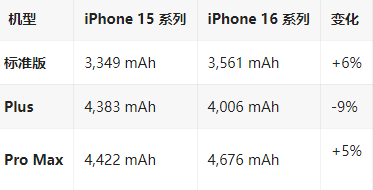 三才镇苹果16维修分享iPhone16/Pro系列机模再曝光