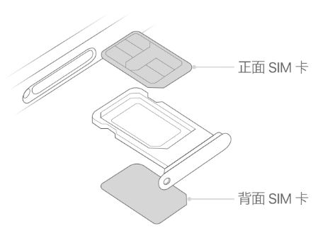 三才镇苹果15维修分享iPhone15出现'无SIM卡'怎么办 