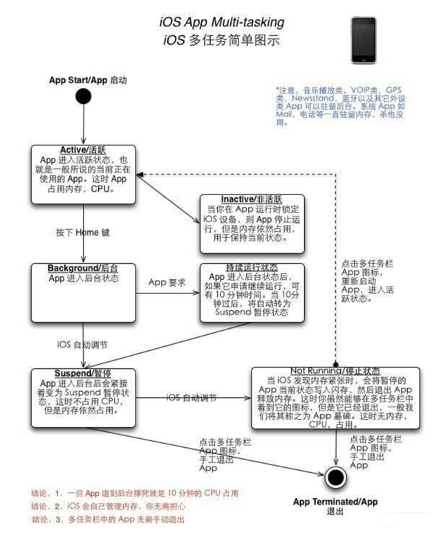 三才镇苹果手机维修分享iPhone 为什么不加大内存 